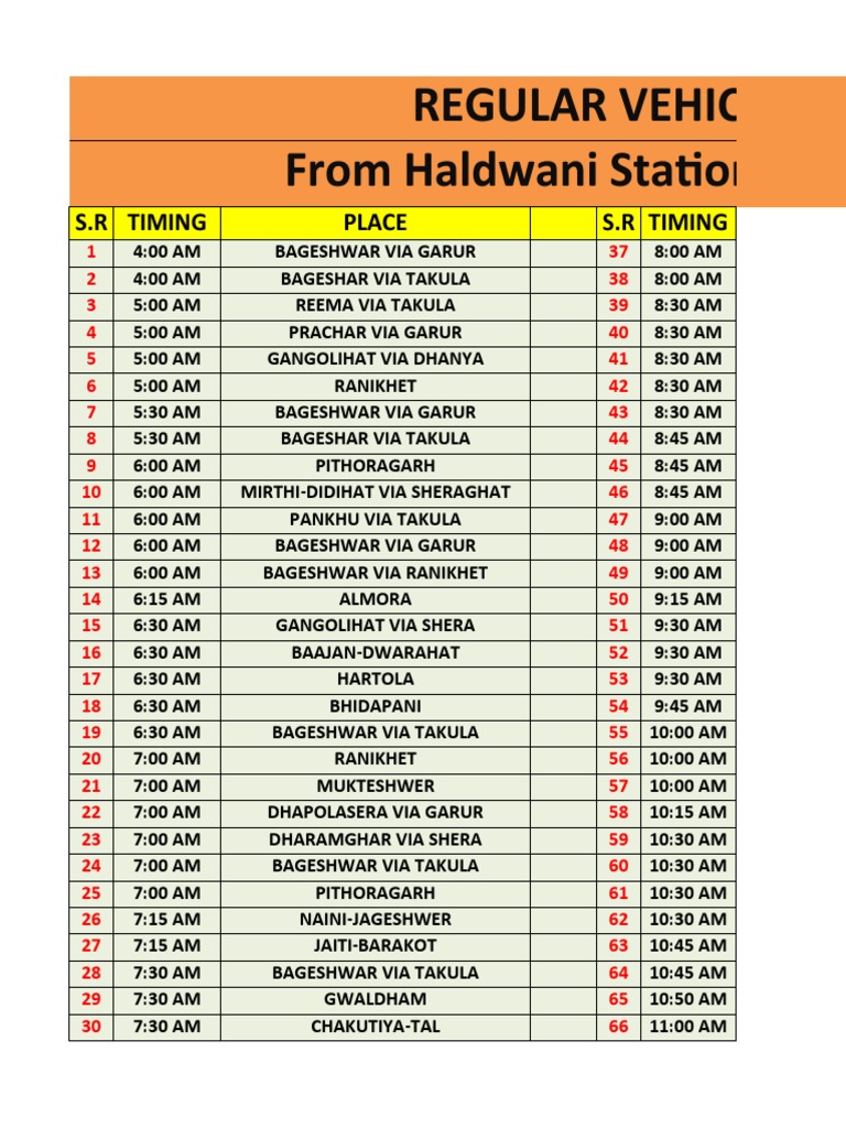 Uttarakhand Roadways Bus Timetable 2023 | PDF