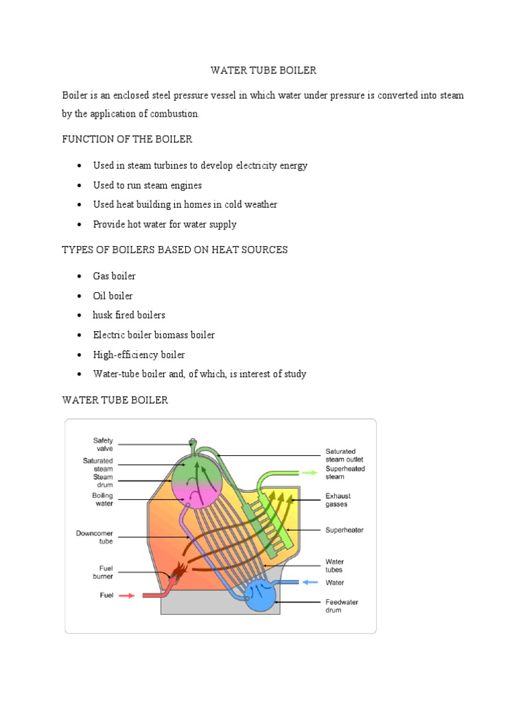 A Comprehensive Overview of Water Tube Boilers Functions, Types