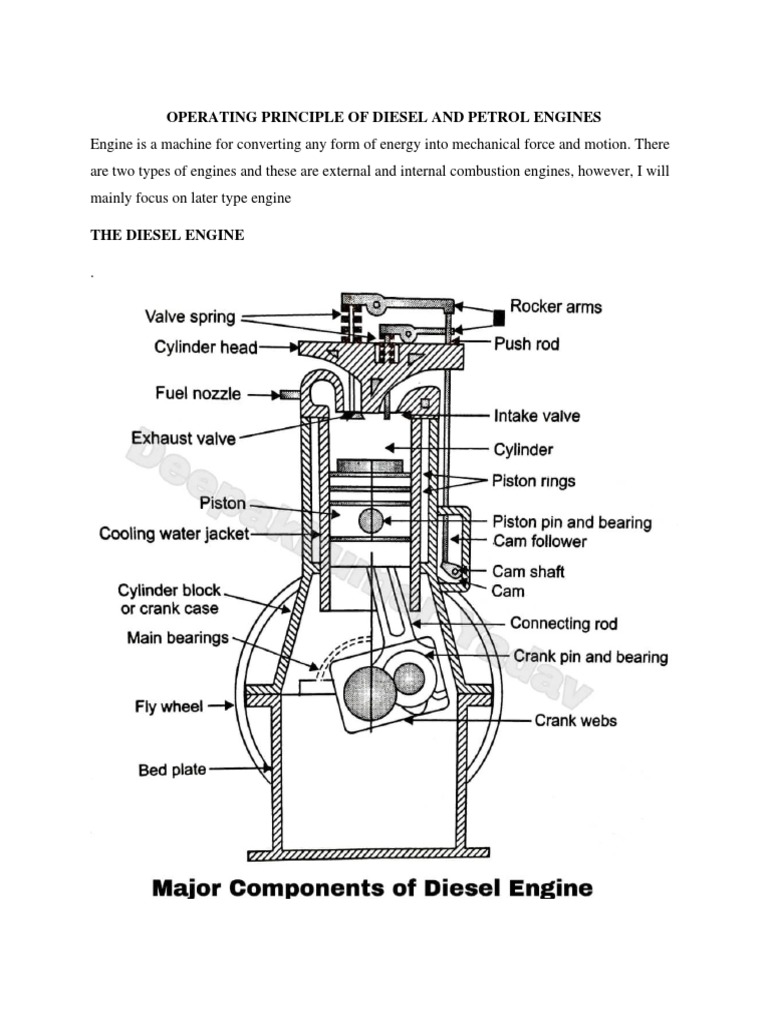 Operating Principle of Diesel and Petrol Engines PDF Internal