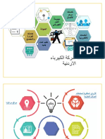 دليل خدمات شركة الكهرباء الاردنية