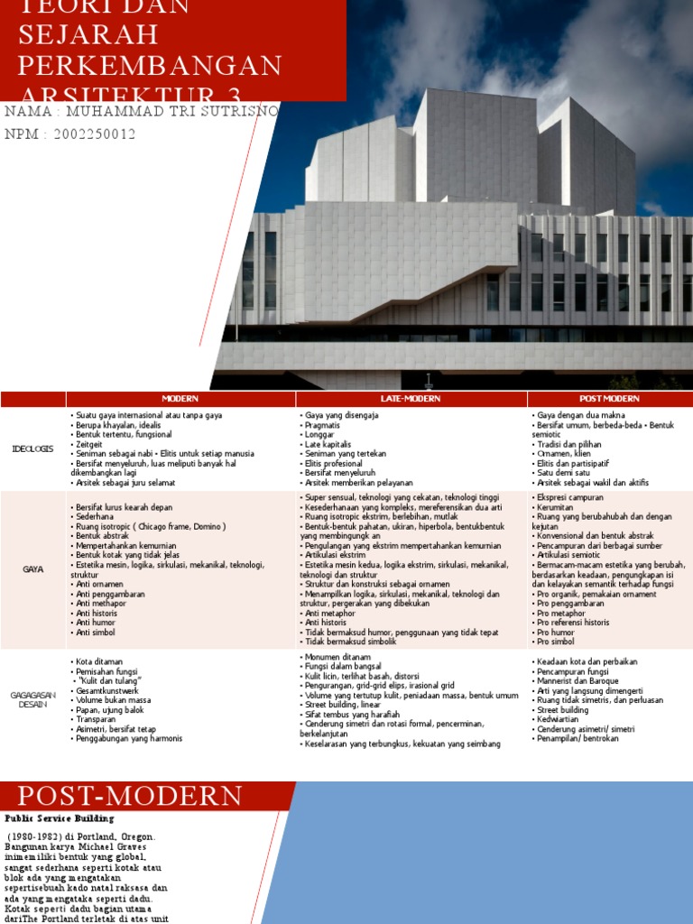 MODERN AND POSTMODERN ARCHITECTURAL STYLES | PDF