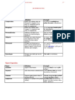 Fiche Les Figures de Style