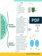 Enlaces Quimicos