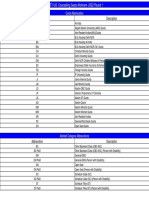 Final Result For Round-1 Mbbs - Bds and B.SC N