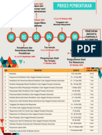 Proses pembentukan panwaslu kecamatan