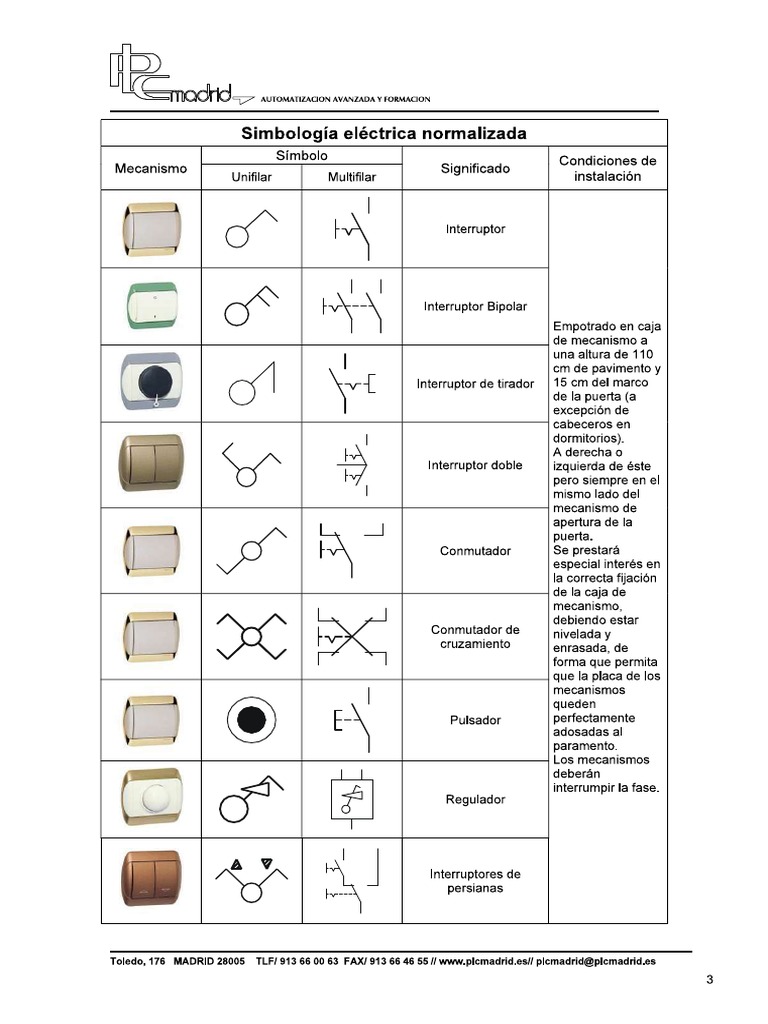 Simbologia | PDF