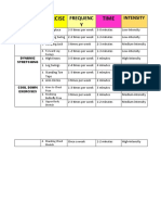 Exercise routine phases, frequencies, times and intensities