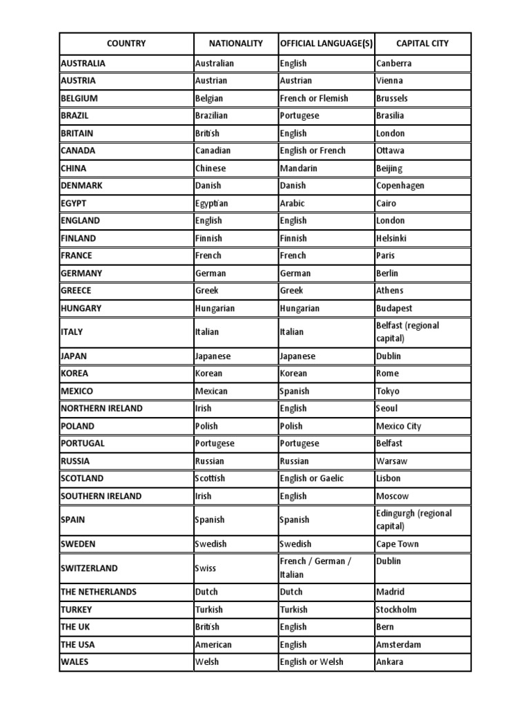 A LIST OF NATIONALITIES intelligence overview