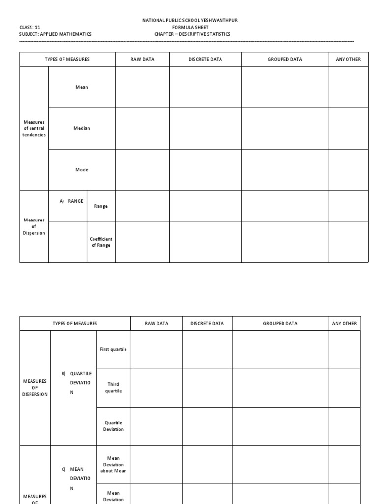 Class 11 Descriptive Statistics Formulas Pdf Statistical Analysis