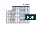 Ip CCTV Update