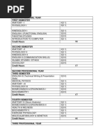 DPT Curriculum