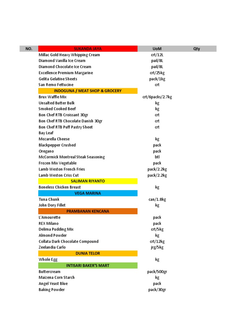 Purchase Order Kitchen | PDF | Chocolate | Baking