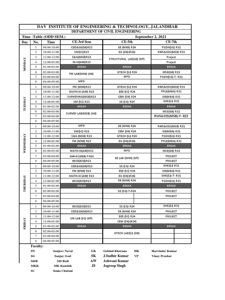 Environmental Engineering Part Time Courses