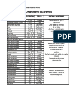 Formato de Inspección de de Almacenes de Alimentos Perecibles y No Perecibles