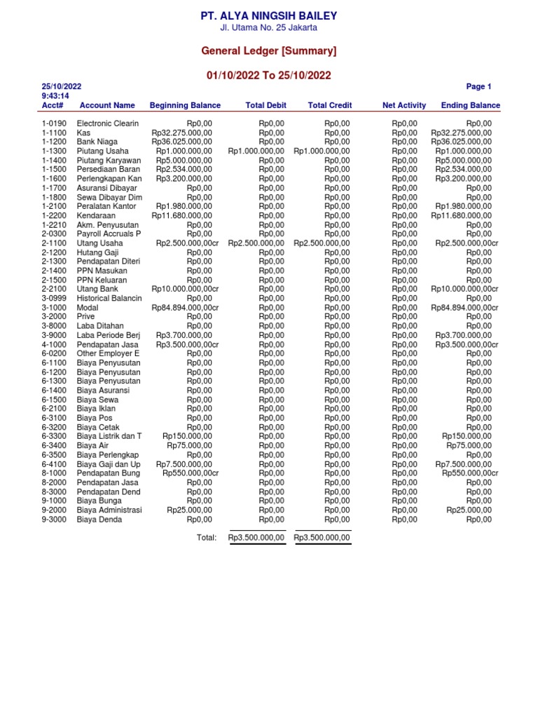 General Ledger Summary PDF Accounting Financial Services