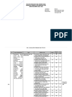 Kisi Kisi IPA Kelas 7 - Kisi pAS