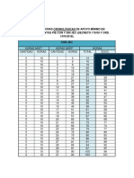 Tabla de Horas de Apoyo Mínimo en Establecimientos Pie Con y Sin Jec