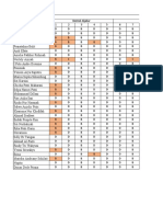 Data Jawaban Soal PG Evaluasi Pembelajaran Matematika