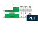 Solicitud Epp Insumos Equipos Herramientas