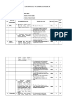 Ralat - Kisi Kisi Penulian Soal Penilaian Harian