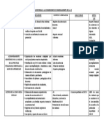 Metas Referidas A Las Condiciones de Funcionamiento de La I.E