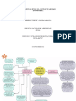 Mapa Mental Hitos Del Cfonlicto Armado