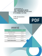 Group 02 - F-208 - Macroeconomics