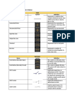 Eelctrical Components and Symbols Wire Name Symbol