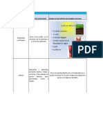 Tabla Peligro Bacteria