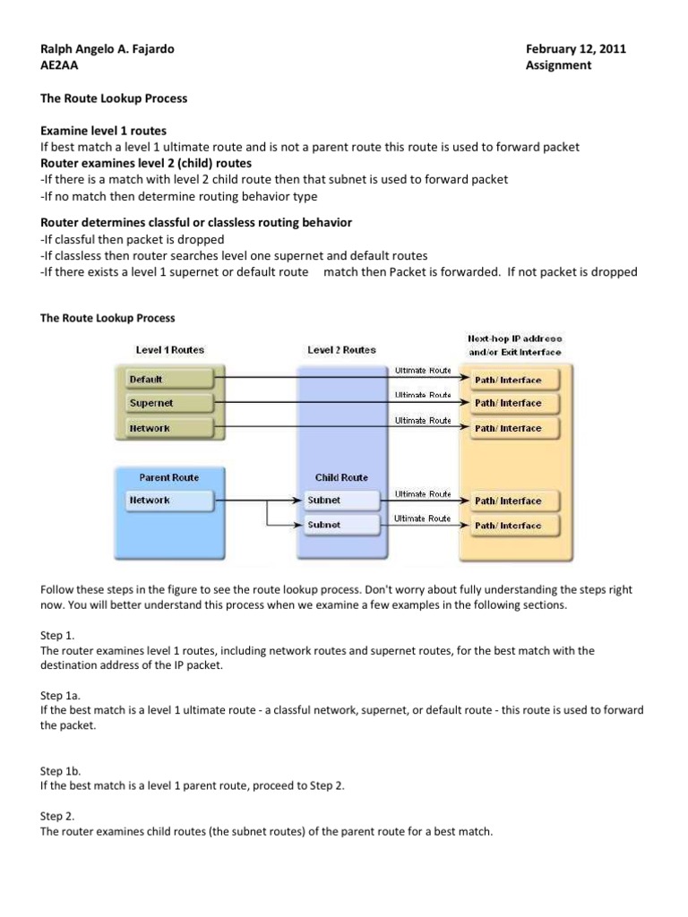 The Route Lookup Process | PDF | Teaching Methods & Materials | Computers