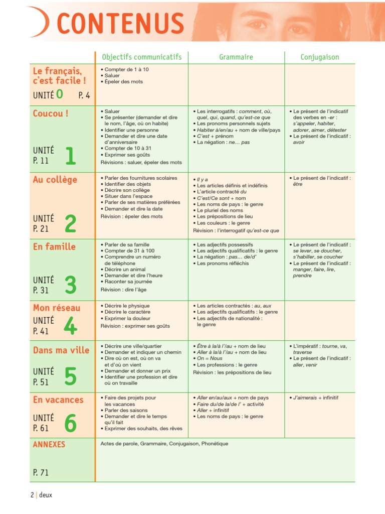 Apprendre le français : Guide complet | PDF | Mécanique du langage ...