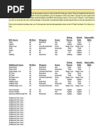 BX New Class XP Calculator