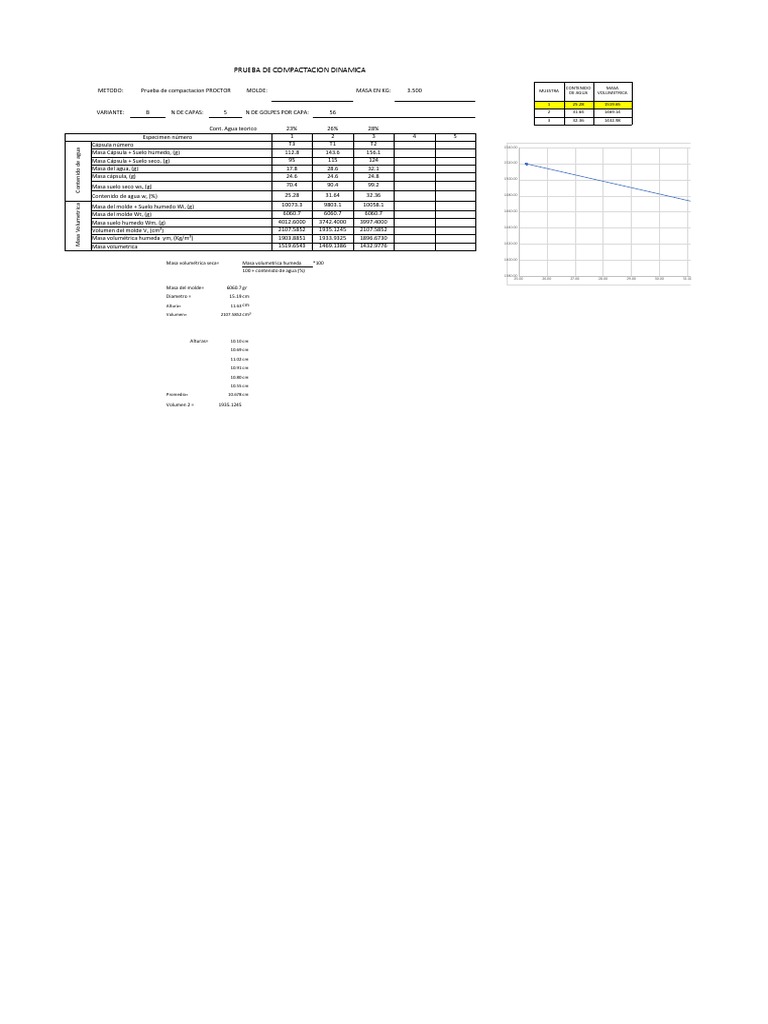 E4 prueba proctor 07 09 22 pdf ciencia del suelo suelo