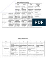 RUBRICS FOR DEMONSTRATION TEACHING and LABORATORY ACTIVITIES