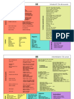 CECR_A1 à C2_Compétences-Objectifs par niveaux_220307_192712