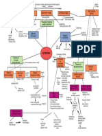 Schema 3-1