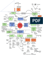 Schema 3-7