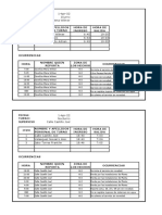 Reporte diario turnos planta agua Abril 2022