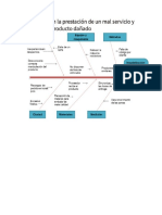 Diagrama de Ishikawa Producto Dañado