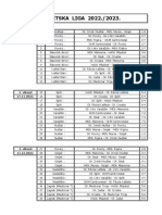 Kadetska Liga - 2021. - 2022