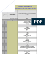 Donnees Effectifs Polices Municipales 2021