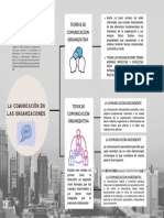 Teorías de Comunicación Organizativa