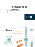 Amway - Entrenamiento Del Diferencial