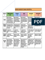 Indicador Logro Mapa Conceptual