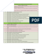 Plan de Trabajo y Obligaciones para El Desarrollo de Los Ensayos de Toma de Muestra para Los Ensayos de Corte Directo y Extraccion Diamantina