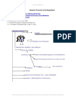 Derecho Procesal Civil Argentina