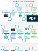 ISO (Organización Internacional de Normalizacion)