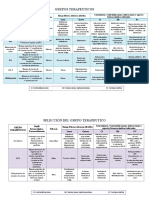 Farmaco Modulo Cuadros 1