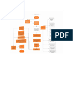 Diagrama de organización