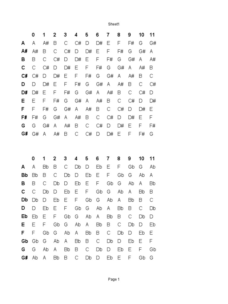 Citroen Service Intervals The Ultimate Cheat Sheet Downloadable - 26sfwlx